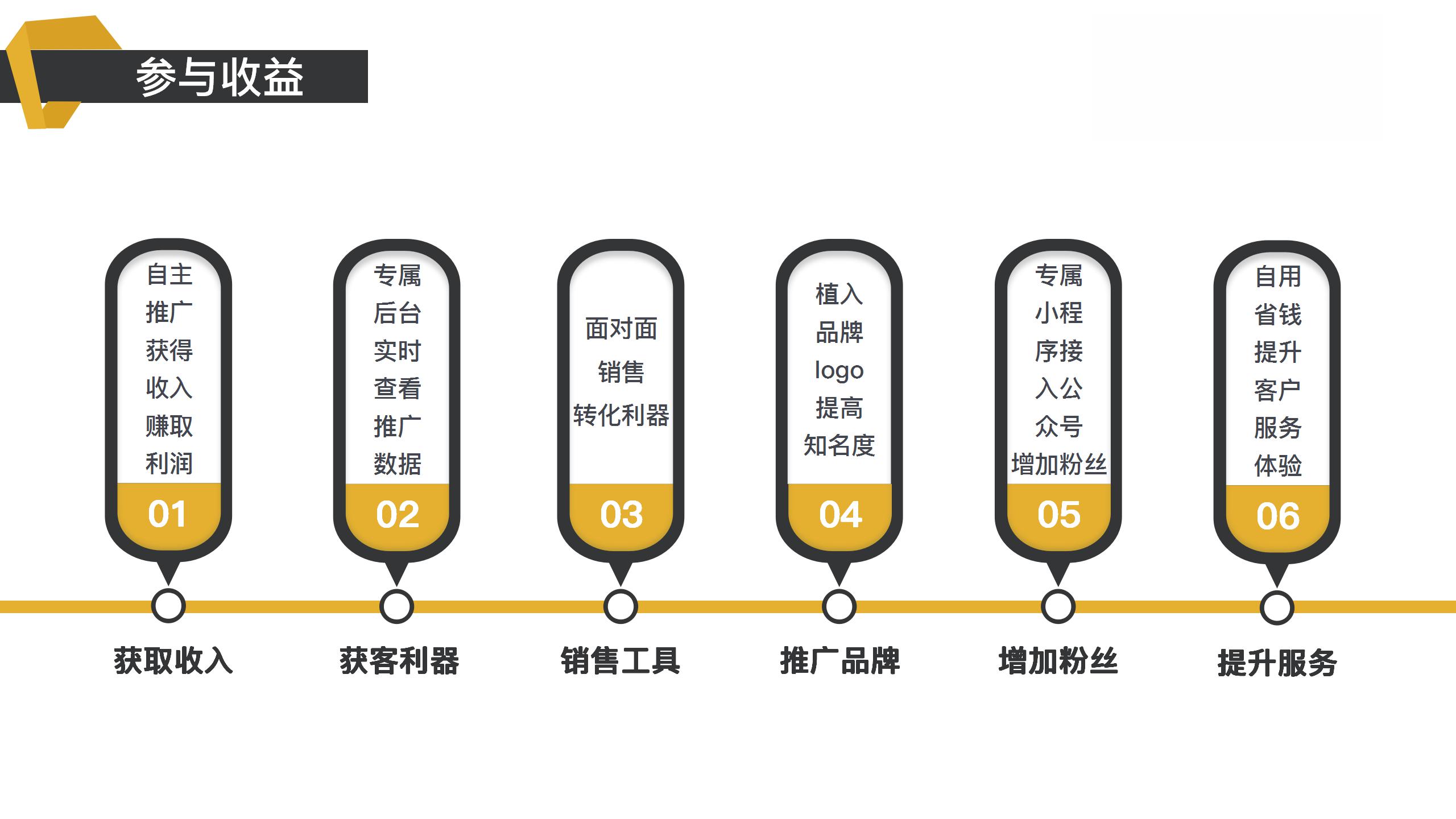 免费开发证件照出回执小程序，限100个名额，额满即止