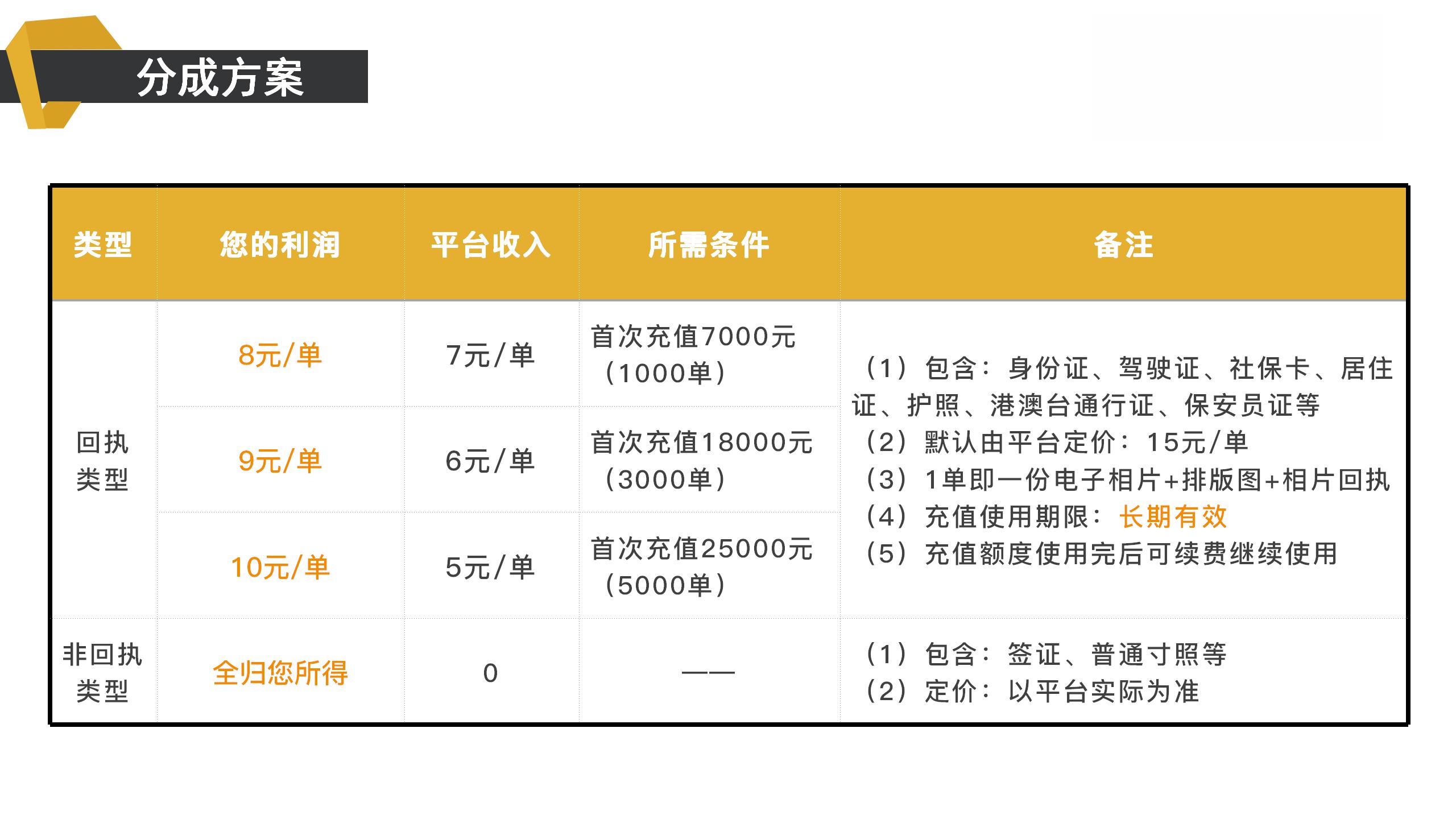 免费开发证件照出回执小程序，限100个名额，额满即止